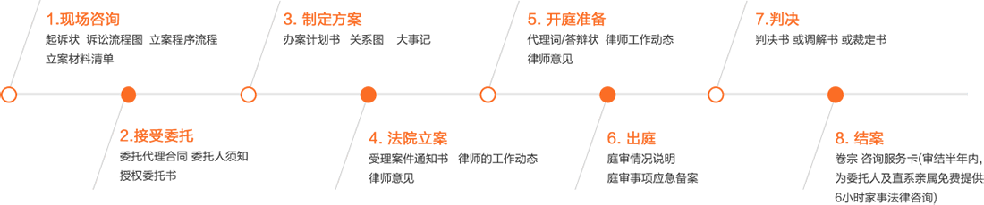 8大阶段工作流程