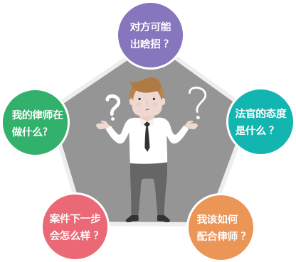 客户可能担心的问题